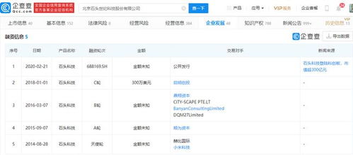 石頭科技解禁風波 2858.87萬股解禁市值超300億，軟件技術(shù)轉(zhuǎn)讓引關(guān)注